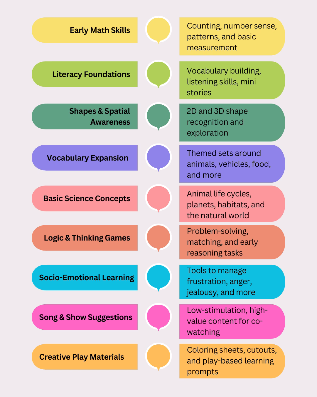 LMT contents